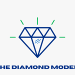 The Diamond Model of Intrusion Analysis